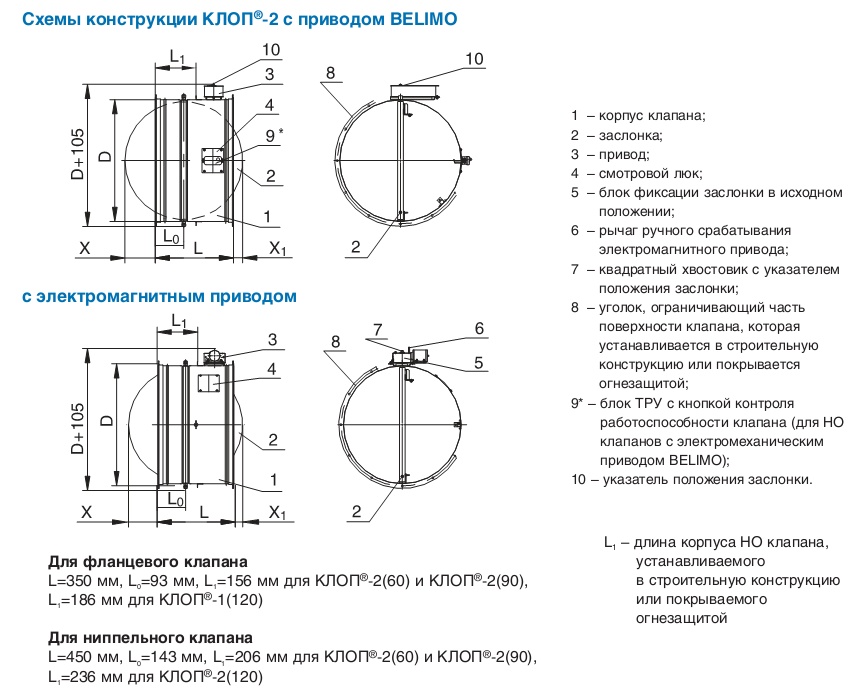 Схемы конструкции КЛОП®-2 с приводом и замком